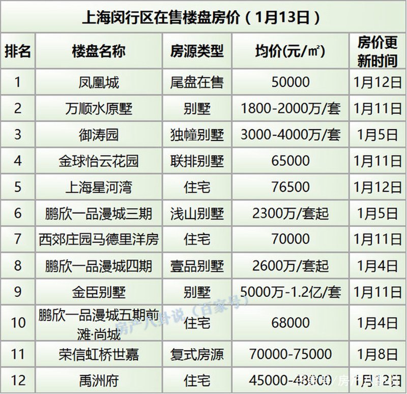 上海房源